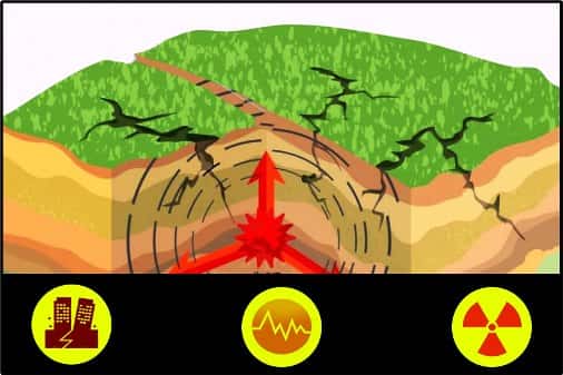 Como se originan los terremotos