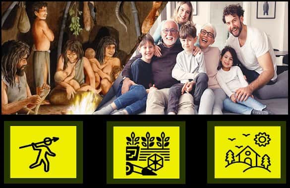 La Población Humana en La Historia